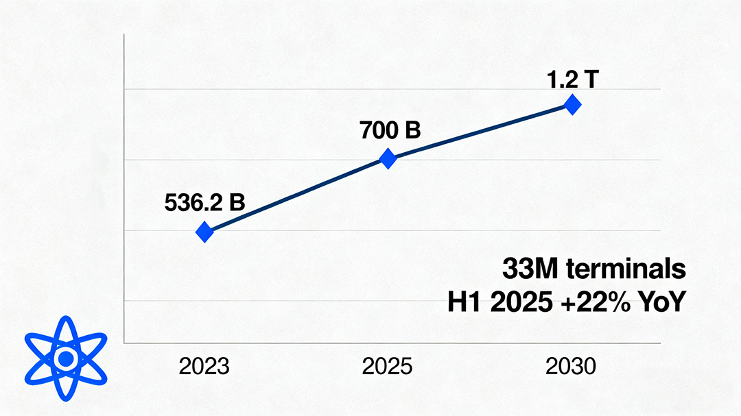 Beidou high-precision industry growth from 536B yuan to 1.2 trillion by 2030